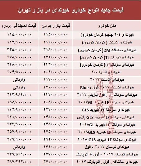 قیمت جدید انواع خودرو هیوندای در بازار تهران +جدول