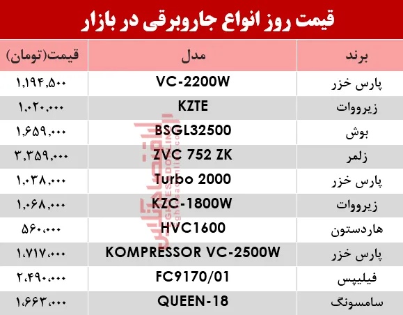مظنه انواع جاروبرقی‌ در بازار ؟ +جدول