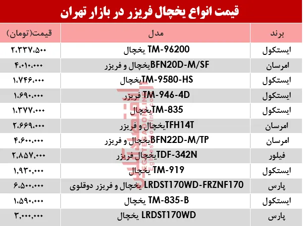 مظنه انواع یخچال‌‌ فریزر دربازار ؟ +جدول