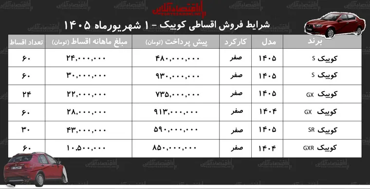 شرایط جدید فروش اقساطی کوییک در بازار/ با ۴۸۰ میلیون تومان کوییک بخرید+ جدول شهریورماه ۱۴۰۵