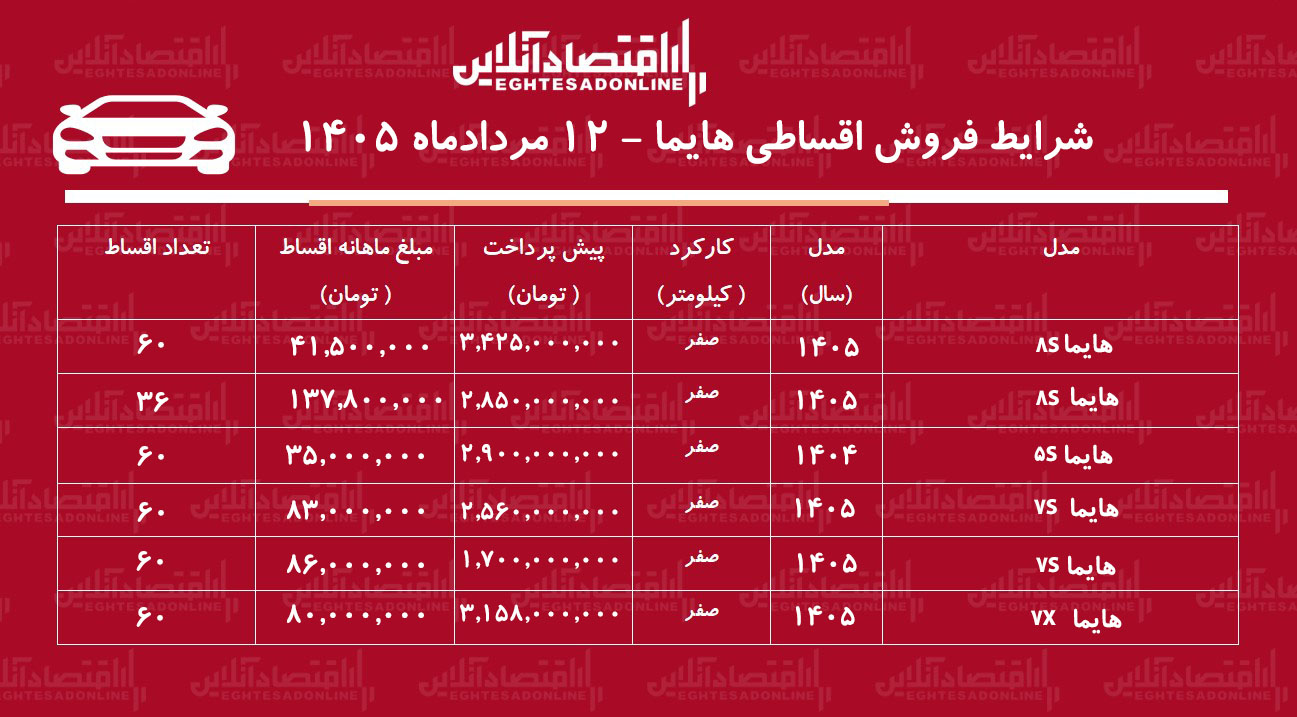 شرایط جدید فروش اقساطی هایما در بازار/ با اقساط ۵ ساله شاسی‌بلند بخرید+ جدول مردادماه ۱۴۰۵