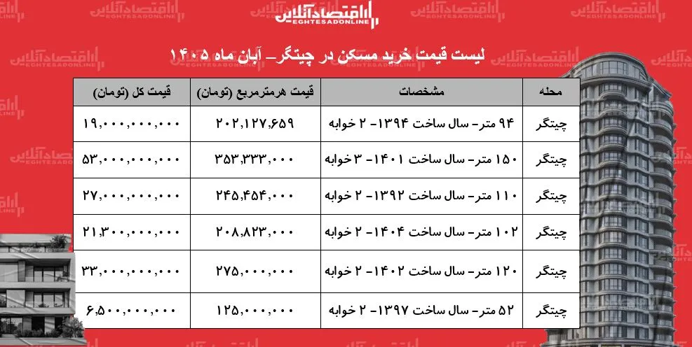 مسکن