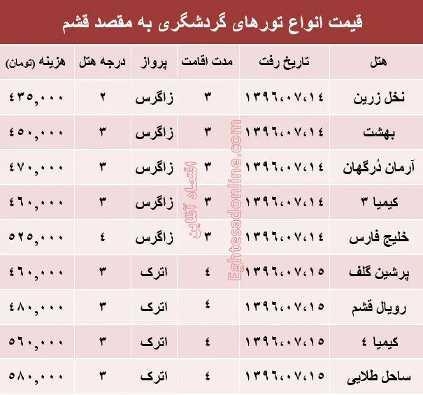 مظنه تور پاییزی قشم؟ +جدول