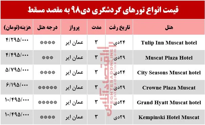 سفر به عمان چقدر آب می&zwnj;خورد؟