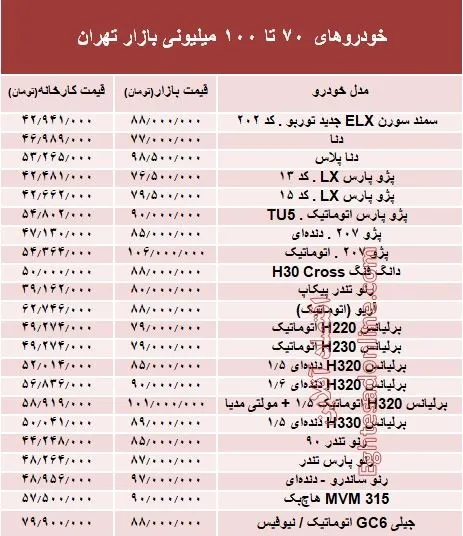 خودروهای 70 تا 100میلیونی بازار تهران +جدول