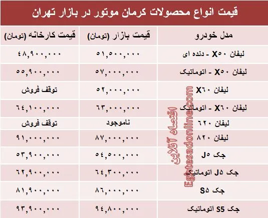 قیمت‌ جدید محصولات کرمان خودرو +جدول