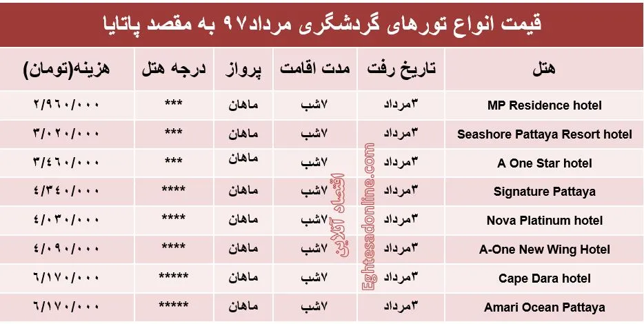 قیمت تور پاتایا در مرداد۹۷ +جدول