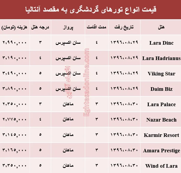 هزینه سفر به آنتالیا در آبان ماه۹۶ +جدول