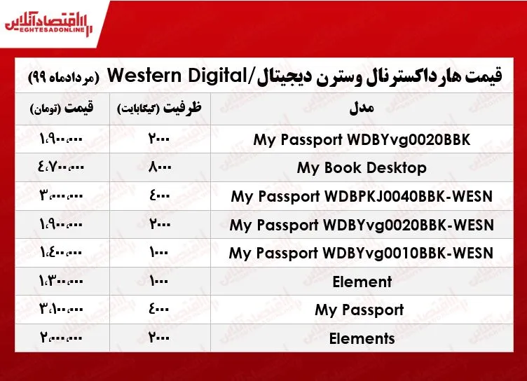 هارد اکسترنال وسترن دیجیتال چند؟ +جدول