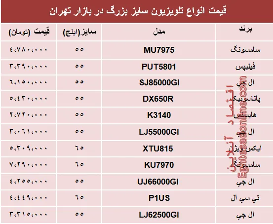 نرخ انواع تلویزیون‌های سایز بزرگ در بازار؟ +جدول