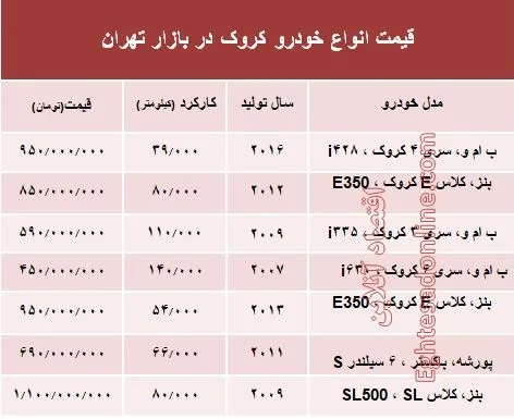 قیمت انواع خودرو کروک در بازار تهران؟ +جدول