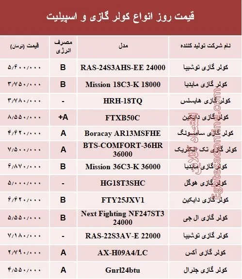 قیمت روز انواع کولر گازی و اسپیلت +جدول
