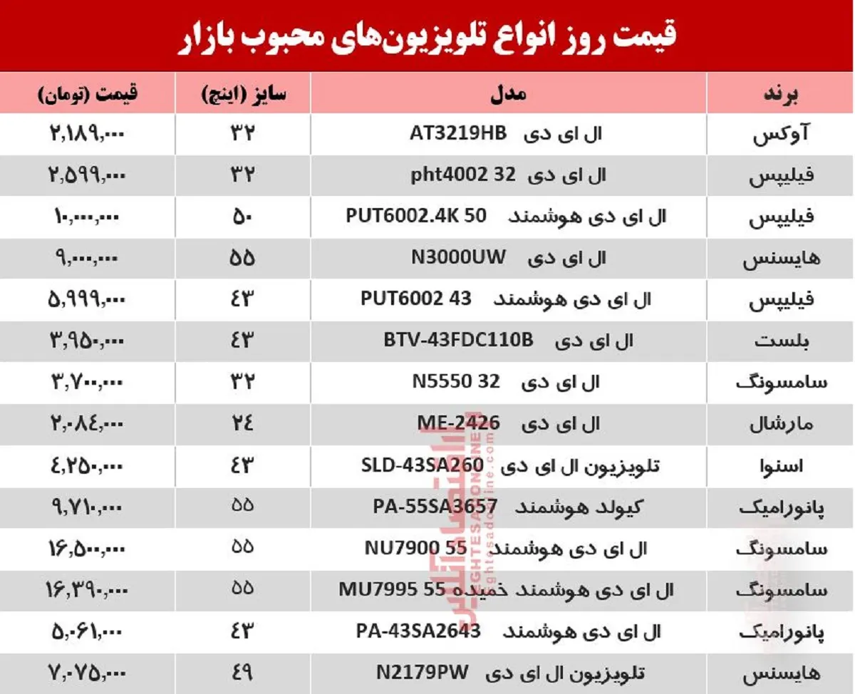 قیمت جدید تلویزیون‌های محبوب +جدول
