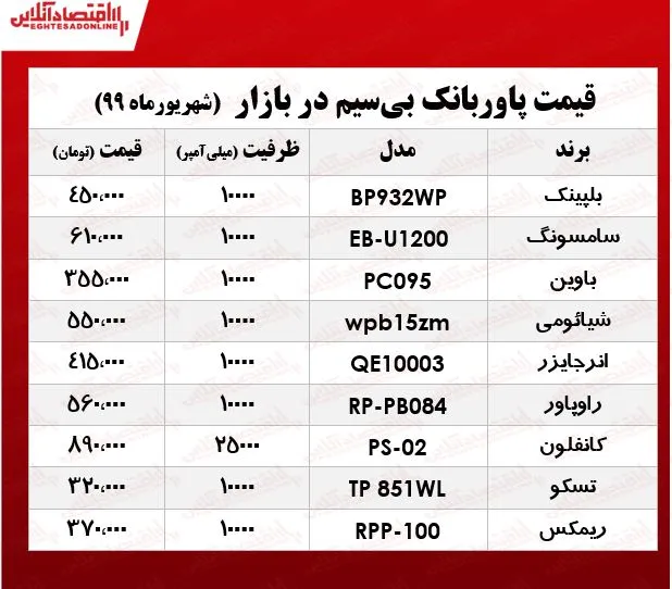 پاور بانک بی‌سیم چند؟ +جدول