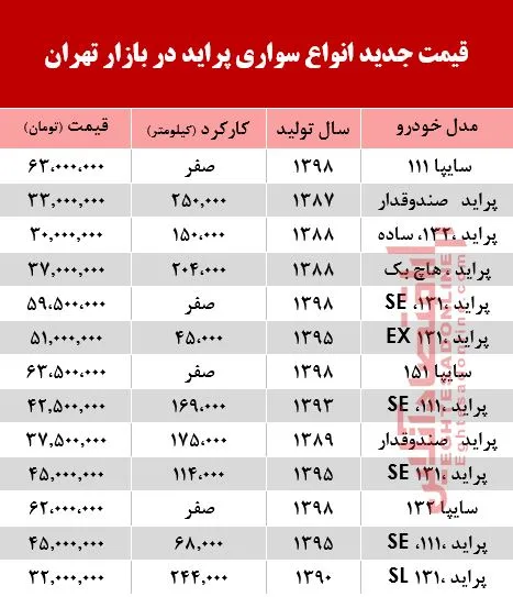 قیمت خودرو پراید در بازار تهران +جدول