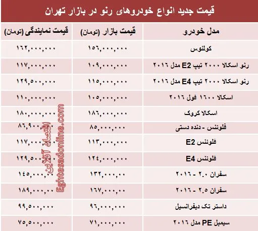 قیمت جدید محصولات رنو در ایران +جدول