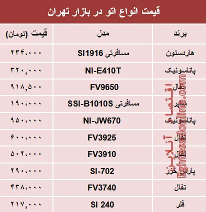 قیمت انواع اتو در بازار تهران؟ +جدول