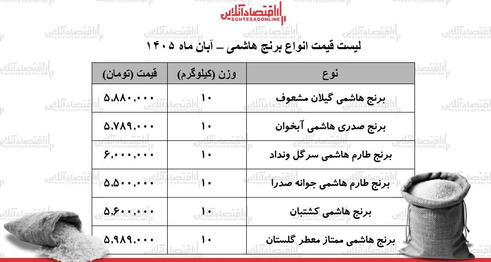 برنج