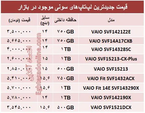 مظنه لپ‌تاپ‌های سونی در بازار؟ +جدول