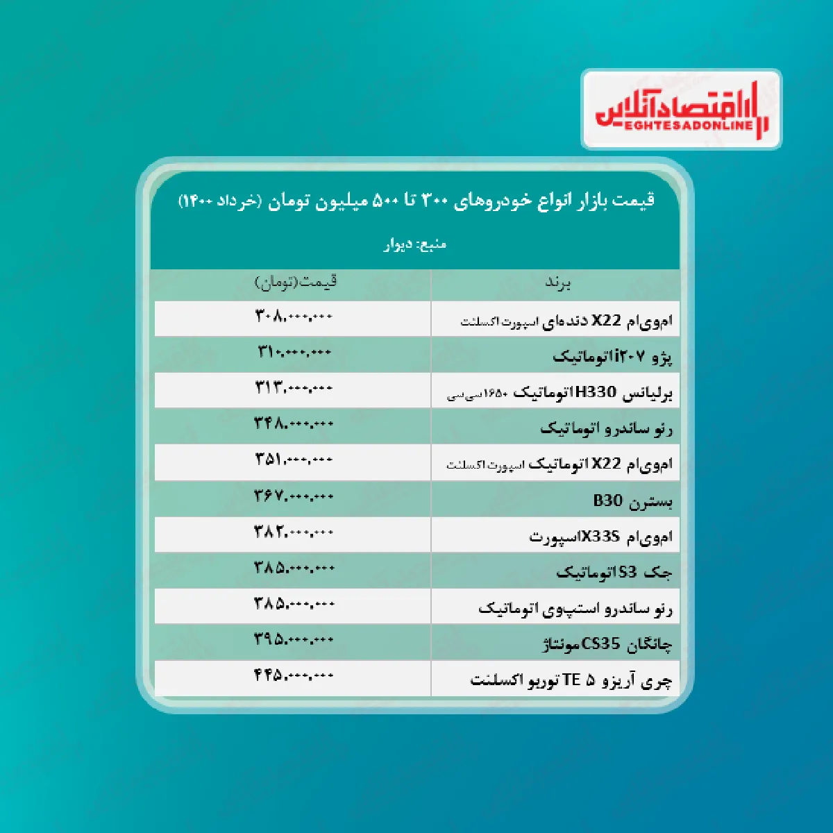 خودروهای ۳۰۰ تا ۵۰۰ میلیون تومانی بازار + جدول