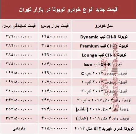قیمت جدید انواع خودرو تویوتا در بازار تهران +جدول