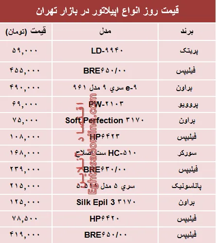 نرخ انواع اپیلاتور در بازار چند؟ +جدول