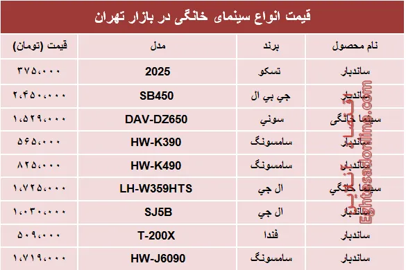 نرخ انواع سینما خانگی در بازار چند؟ +جدول