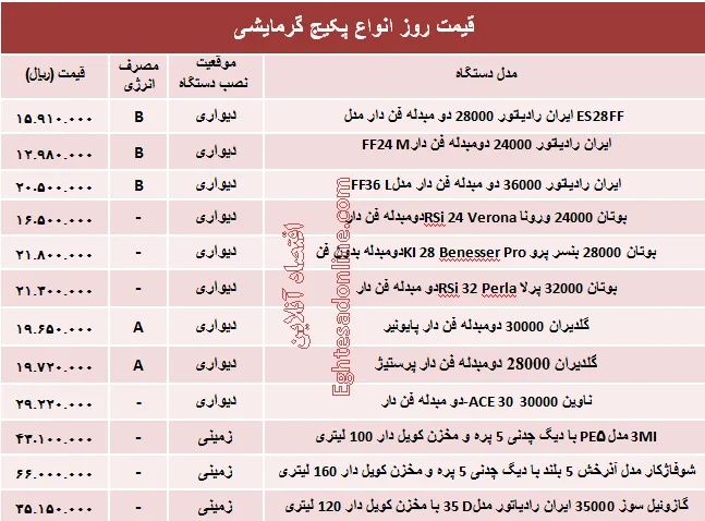 قیمت روز انواع پکیج گرمایشی +جدول