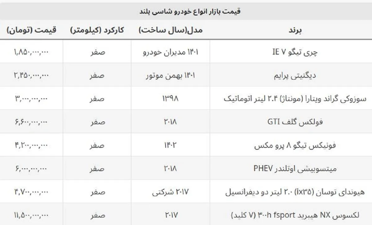 قیمت لوکس ترین ماشین های شاسی بلند در ایران + جدول