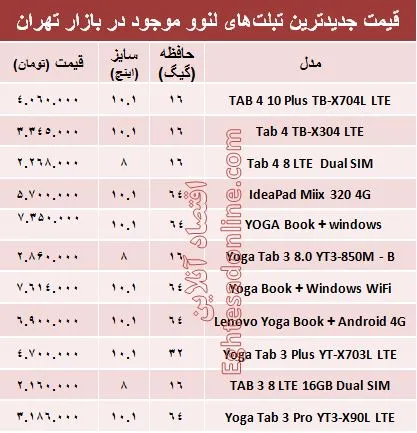 قیمت انواع تبلت لنوو در بازار +جدول