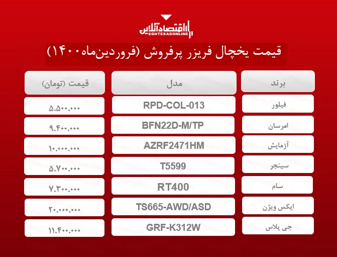 قیمت یخچال فریزر پرفروش /۱۷فروردین‌ماه