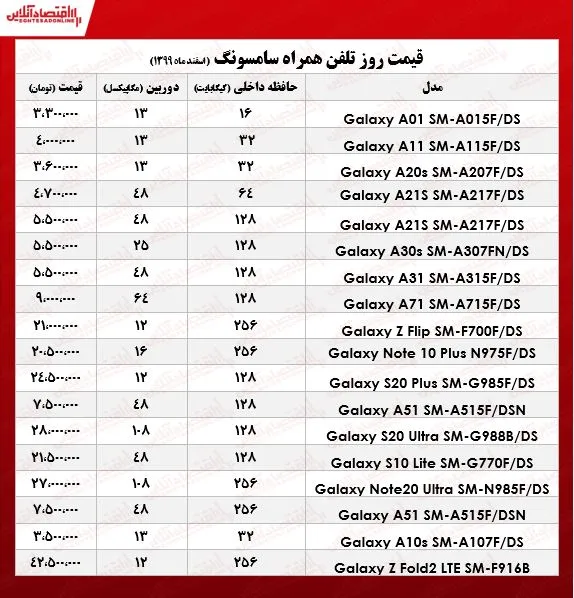 قیمت گوشی سامسونگ/ ۱۷اسفند۹۹