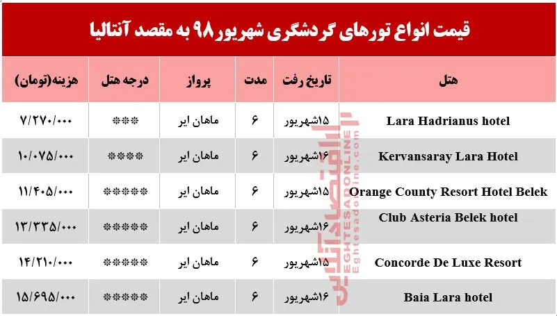 سفر به آنتالیا چند تمام می‌شود؟