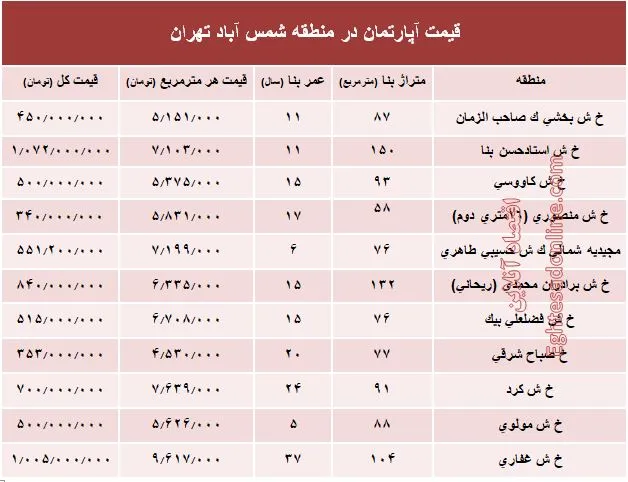 آپارتمان در منطقه شمس آباد تهران متری چند؟ +جدول