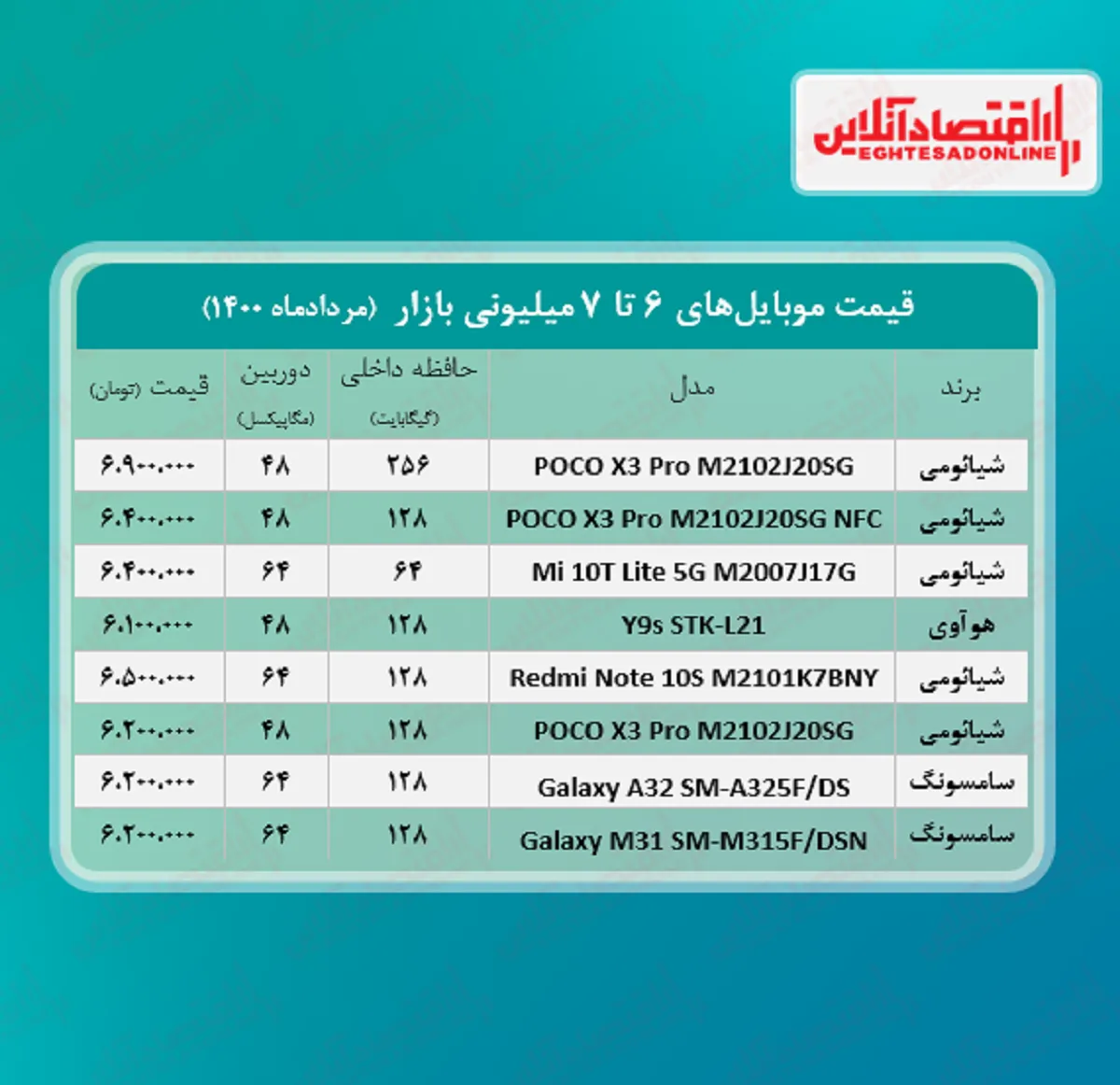 قیمت گوشی (محدوده ۷ میلیون تومان)