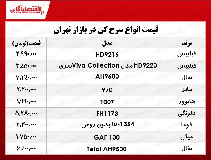 انواع بهترین سرخ کن‌ در بازار چند؟ +جدول