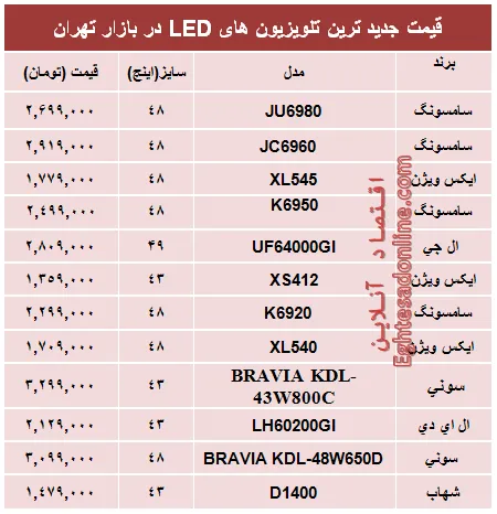 قیمت‌ جدیدترین‌ تلویزیون‌ها‌ی ‌LED؟ +جدول