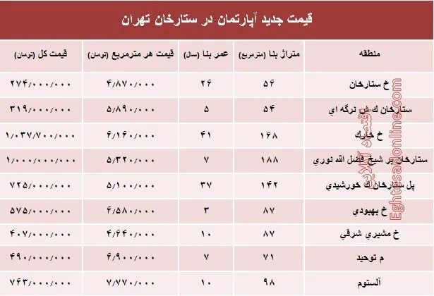 مظنه آپارتمان در منطقه ستارخان چند؟ +جدول