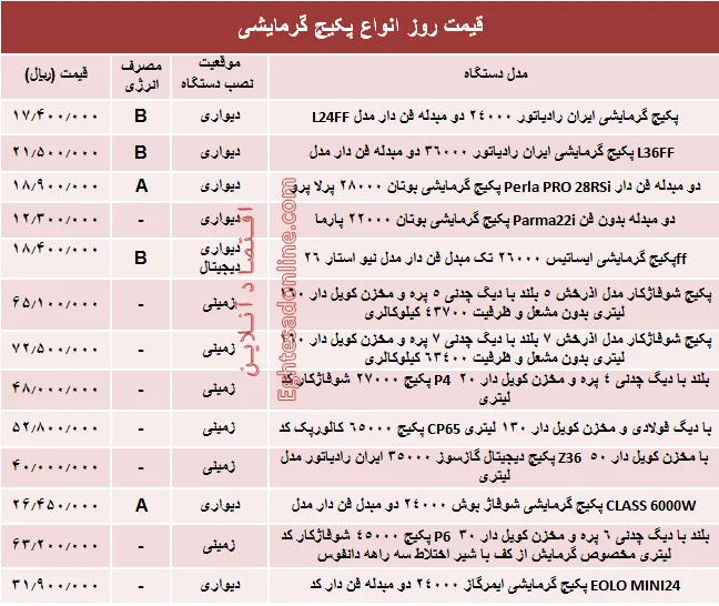 قیمت روز انواع پکیج گرمایشی +جدول