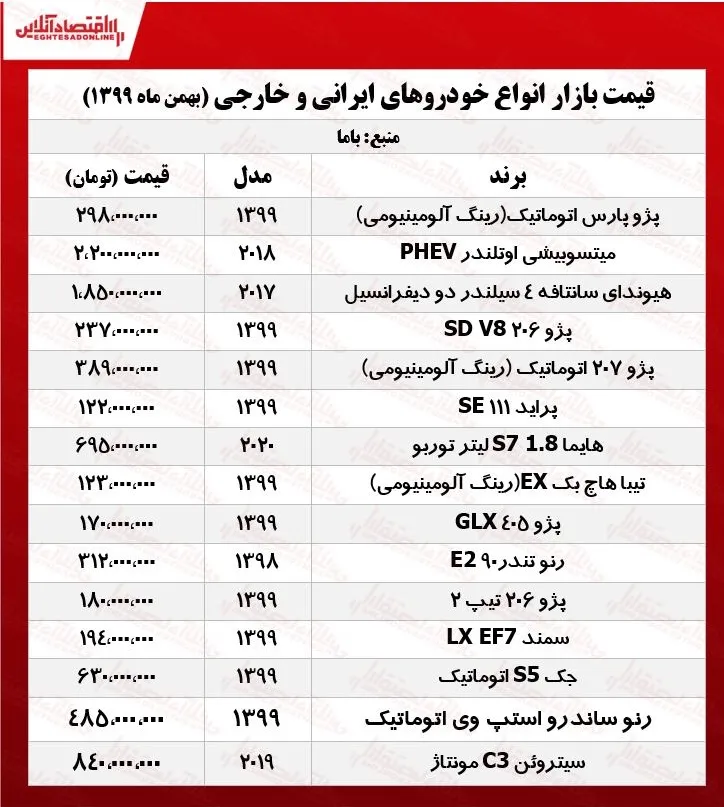 قیمت خودرو امروز ۹۹/۱۱/۳