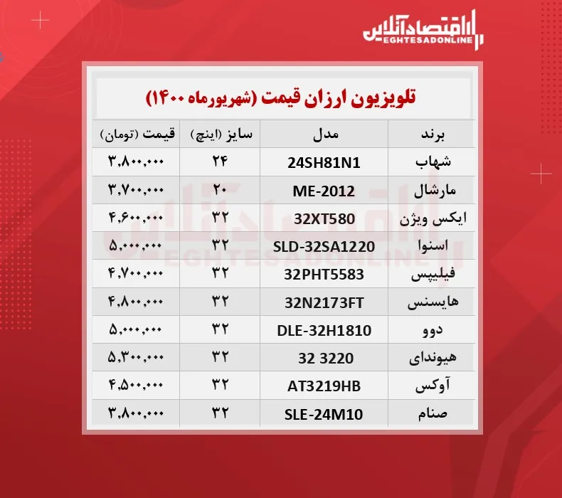 ارزان ترین تلویزیون های بازار چند؟ /۲۷شهریورماه