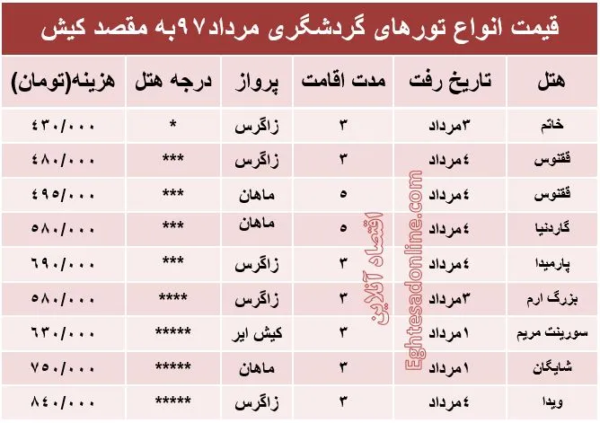 قیمت تور کیش در مرداد۹۷ +جدول