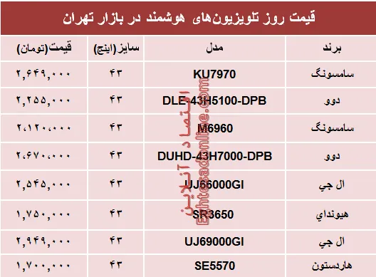 قیمت انواع تلویزیون‌های هوشمند در بازار؟ +جدول