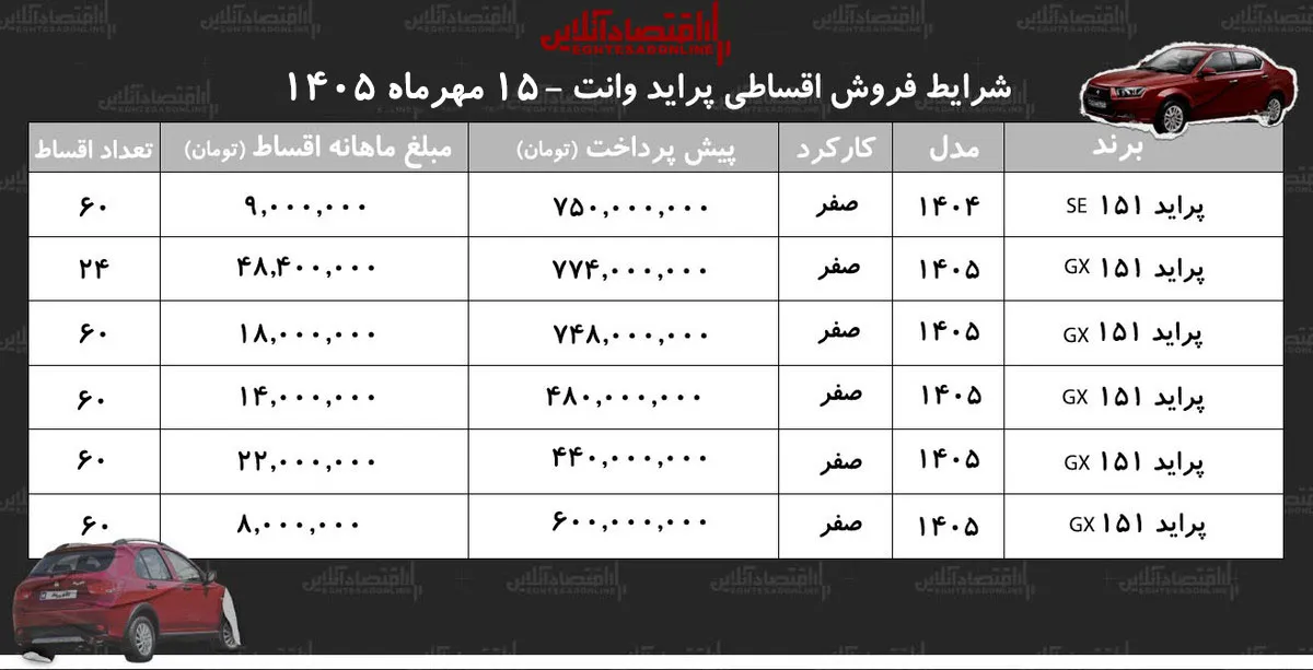 پراید