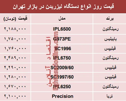 نرخ انواع دستگاه لیزر بدن در بازار چند؟ +جدول