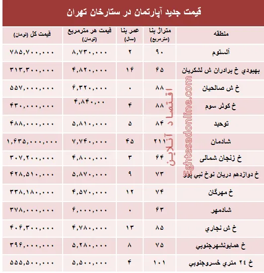 مظنه آپارتمان در منطقه  ستارخان چند؟ +جدول