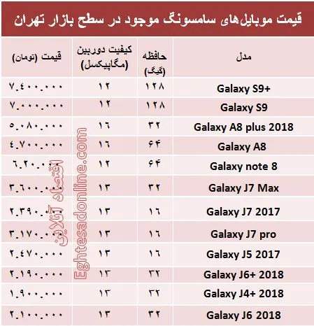 قیمت انواع موبایل‌های سامسونگ در بازار +جدول