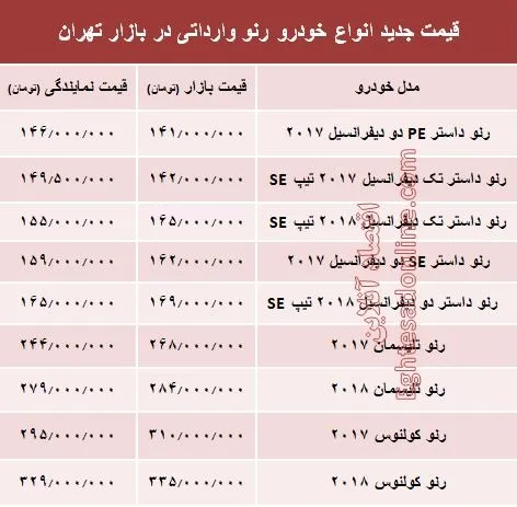 قیمت جدید انواع خودرو رنو در بازار تهران +جدول