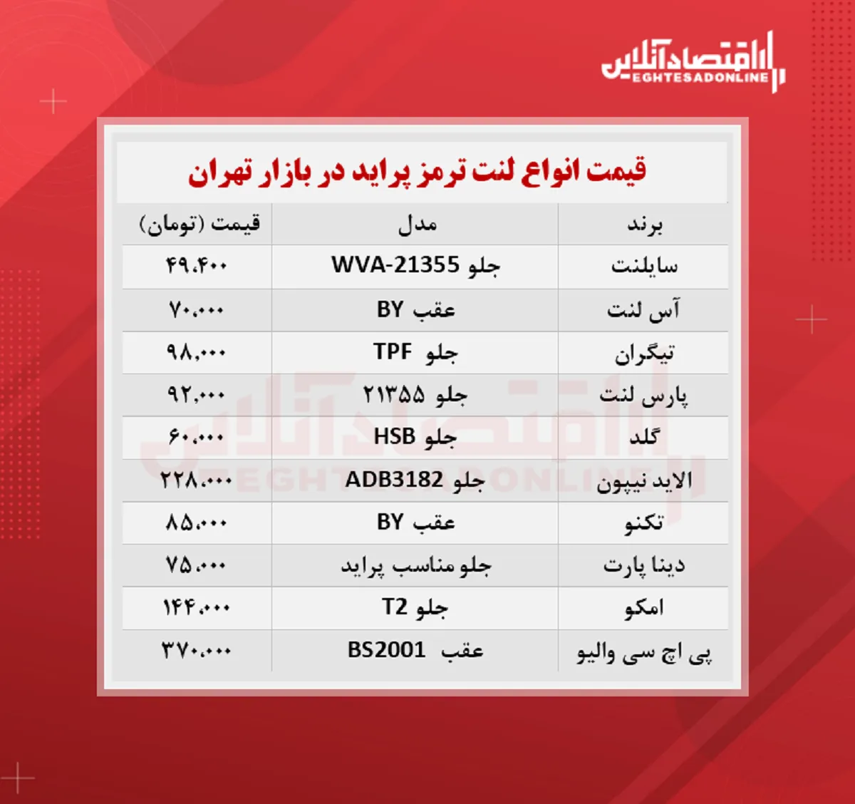لنت ترمز پراید چند؟ (مهر ۱۴۰۰)
