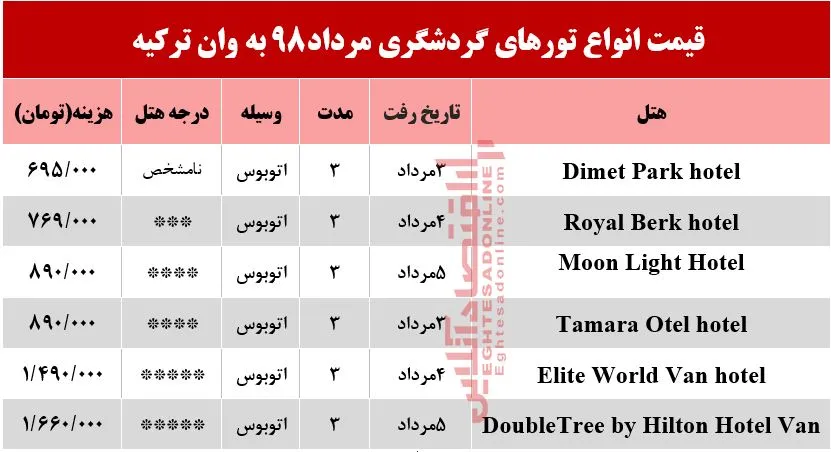 سفر زمینی به وان ترکیه چقدر آب می‌خورد؟